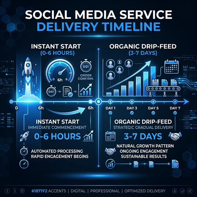 Fast instant start and natural drip-feed delivery timeline
